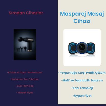 Masparej Kablosuz Masaj Cihazı